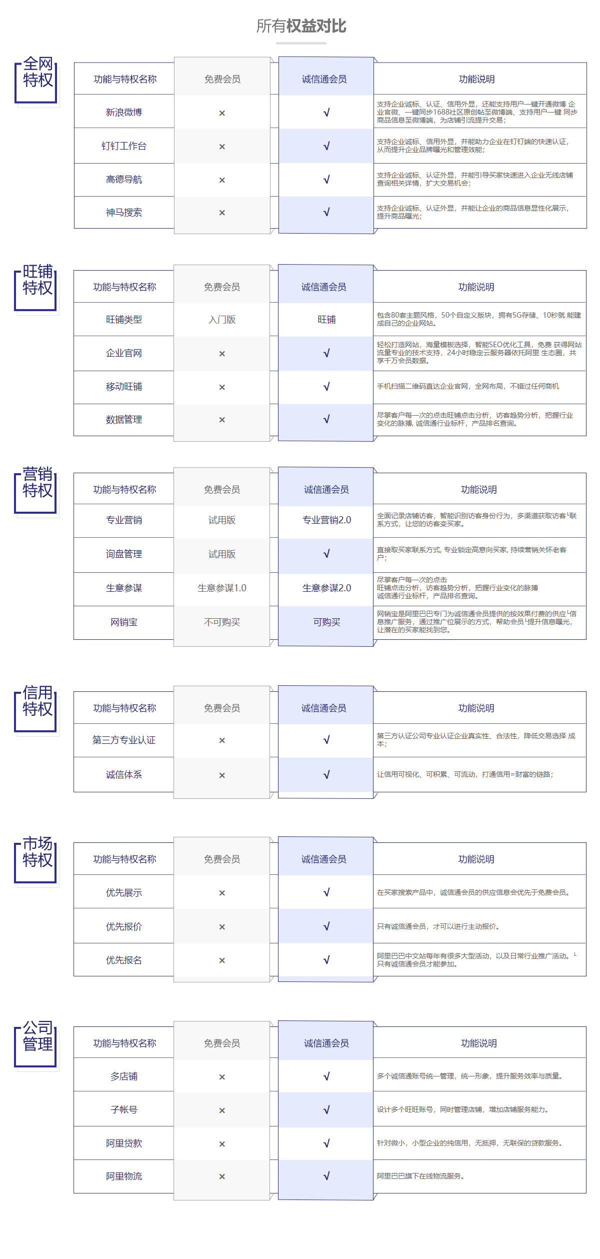 常州阿里巴巴誠信通_02.jpg